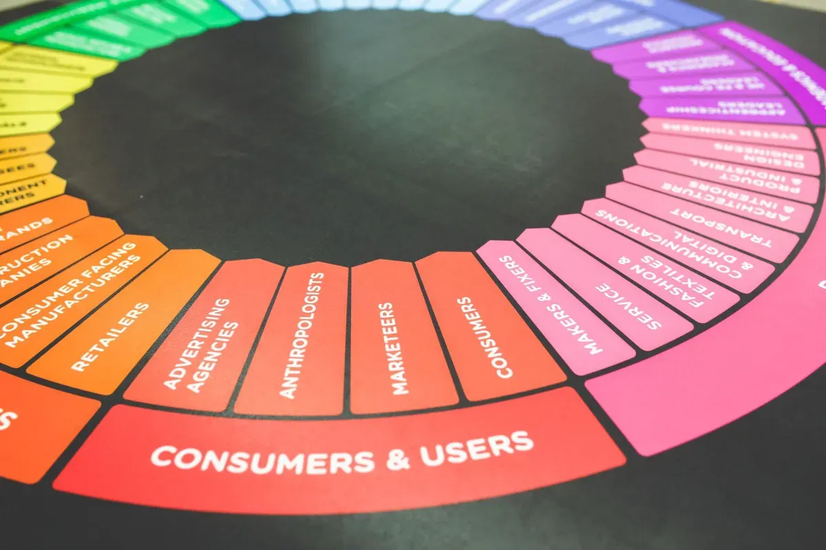 Roda colorida com tipos de público e canais de marketing